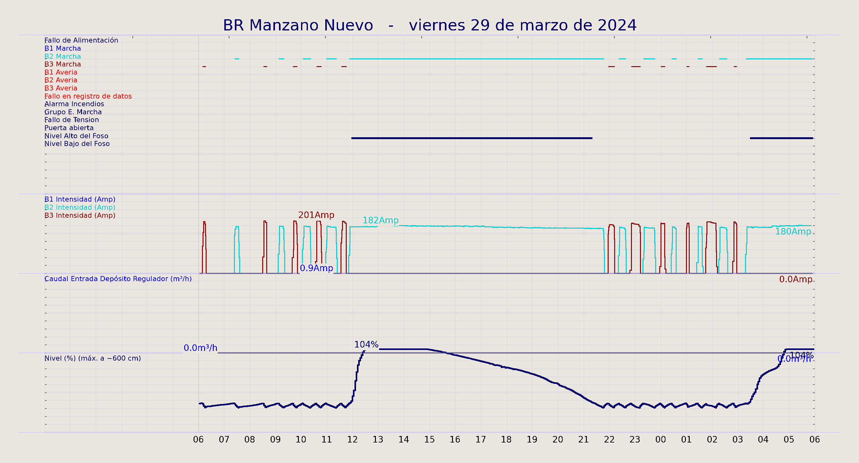 ../../imagenes/vid/2024/BR Manzano Nuevo/2024-03-29 BR Manzano Nuevo.png